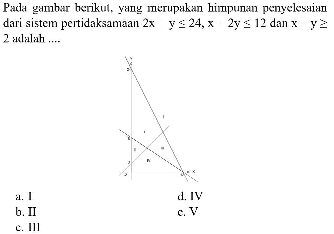 Pada gambar berikut, yang merupakan himpunan penyelesaian dari sistem pertidaksamaan 2x + y <= 24,X + 2y <= 12 dan x -y>= 2 adalah