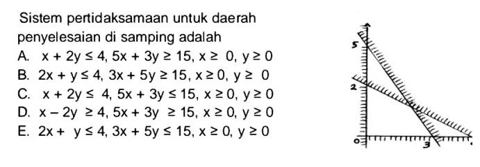 Sistem pertidaksamaan untuk daerah penyelesaian di samping adalah