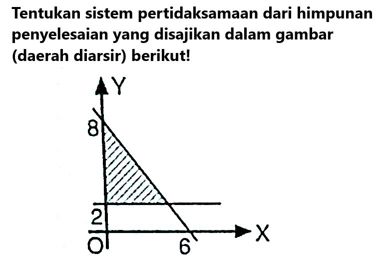 Tentukan sistem pertidaksamaan dari himpunan penyelesaian yang disajikan dalam gambar (daerah diarsir) berikut!