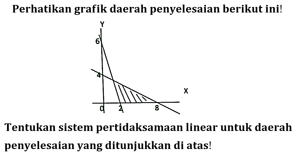 Perhatikan grafik daerah penyelesaian berikut ini! Y 6 4 O 2 8 X Tentukan sistem pertidaksamaan linear untuk daerah penyelesaian yang ditunjukkan di atas!