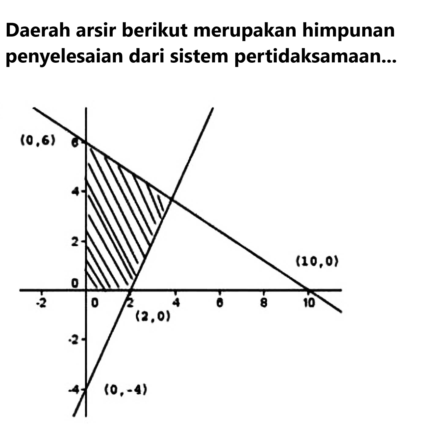 Daerah arsir berikut merupakan himpunan penyelesaian dari sistem pertidaksamaan ...