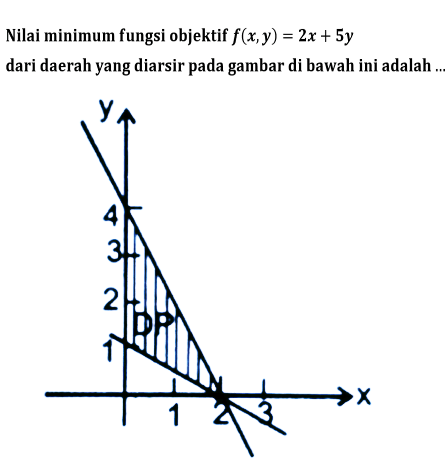 Nilai minimum fungsi objektif f(x,y)=2x+5y dari daerah yang diarsir pada gambar di bawah ini adalah ...