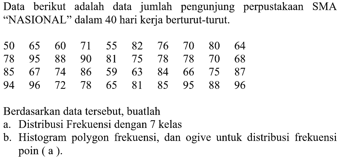 Data berikut adalah data jumlah pengunjung perpustakaan SMA 'NASIONAL ' dalam 40 hari kerja berturut-turut. 50 65 60 71 55 82 76 70 80 64 78 95 88 90 81 75 78 78 70 68 85 67 74 86 59 63 84 66 75 87 94 96 72 78 65 81 85 95 88 96 Berdasarkan data tersebut, buatlah a. Distribusi Frekuensi dengan 7 kelas b. Histogram polygon frekuensi, dan ogive untuk distribusi frekuensi poin ( a ).