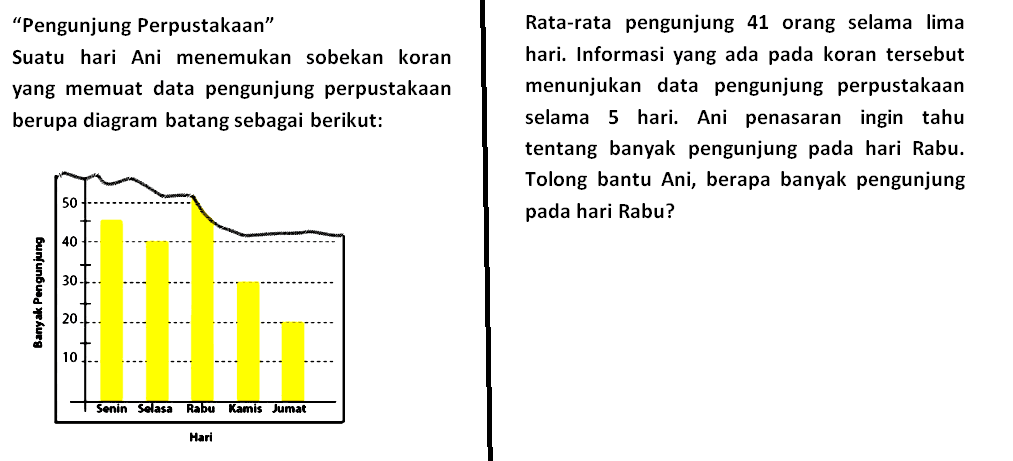 "Pengunjung Perpustakaan" Suatu hari Ani menemukan sobekan koran yang memuat data pengunjung perpustakaan berupa diagram batang sebagai berikut: Rata-rata pengunjung 41 orang selama lima hari. Informasi yang ada pada koran tersebut menunjukkan data pengunjung perpustakaan selama 5 hari. Ani penasaran ingin tahu tentang banyak pengunjung pada hari Rabu. Tolong bantu Ani, berapa banyak pengunjung pada hari Rabu?