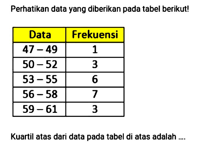 Perhatikan data yang diberikan pada tabel berikut! Data Frekuensi 47-49 1 50-52 3 53-55 6 56-58 7 59-61 3 Kuartil atas dari data pada tabel di atas adalah ...