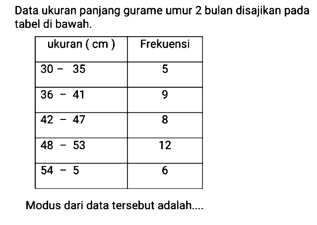 Data ukuran panjang gurame umur 2 bulan disajikan pada tabel di bawah. ukuran (cm)   Frekuensi   30-35                  5   36-41                  9   42-47                  8   48-53                 12   54-5                   6 Modus dari data tersebut adalah....
