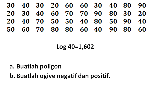 30 40 30 20 60 60 30 40 80 90 20 30 40 60 70 70 90 80 30 20 20 40 70 50 50 40 80 50 90 40 50 60 70 80 80 60 40 90 80 60 a. Buatlah poligon b. Buatlah ogive negatif dan positif. 