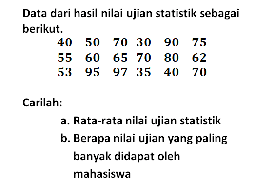 Data dari hasil nilai ujian statistik sebagai berikut. 40 50 70 30 90 75 55 60 65 70 80 62 53 95 97 35 40 70 Carilah: a. Rata-rata nilai ujian statistik b. Berapa nilai ujian yang paling banyak didapat oleh mahasiswa