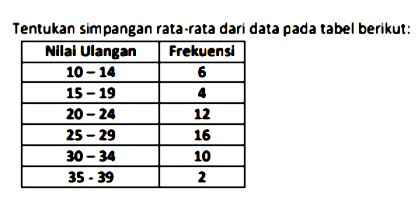 Tentukan simpangan rata-rata dari data pada tabel berikut: 
 Nilal Ulangan Frekuensl 
 10 - 14 6
 15 - 19 4
 20 - 24 12
 25 - 29 16 
 30 - 34 10 
 35 - 39 2