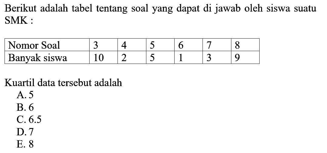 Berikut adalah tabel tentang soal yang dapat di jawab oleh siswa suatu SMK : Nomor Soal 3 4 5 6 7 8 Banyak siswa 10 2 5 1 3 9 Kuartil data tersebut adalah