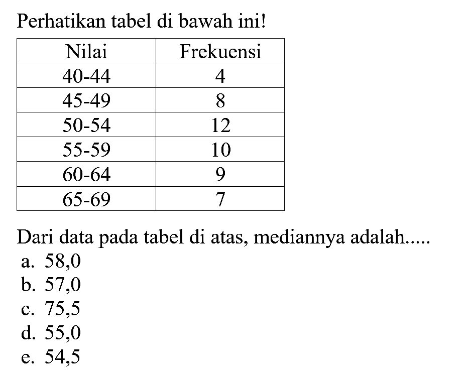 Perhatikan tabel di bawah ini! Nilai Frekuensi 40-44 4 45-49 8 50-54 12 -5-59 10 60-64 9 65-69 Dari data pada tabel di atas, mediannya adalah: