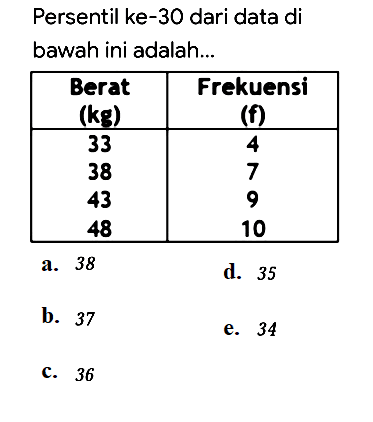 Persentil ke-30 dari data di bawah ini adalah .... Berat(kg) Frekuensi(f) 33 4 38 7 43 9 48 10