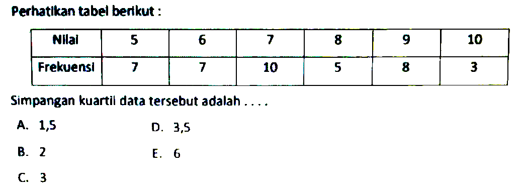 Perhatikan tabel berkut : Nilai 5 6 7 8 9 10 Frekuensi 7 7 10 5 8 3 Simpangan kuartil data tersebut adalah . . . .