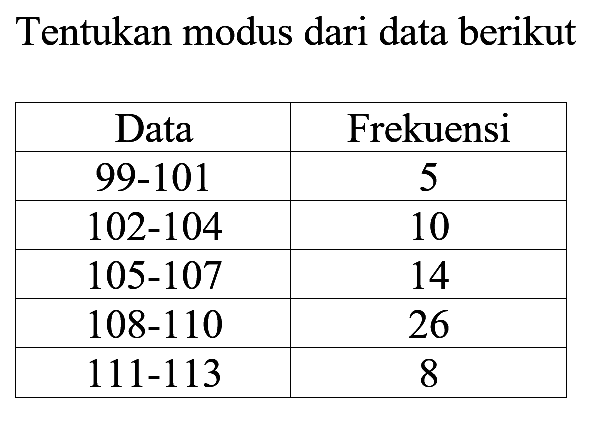 Tentukan modus dari data berikut Data Frekuensi 99-101 5 102-104 10 105-107 14 108-110 26 111-113 8