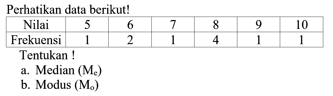 Perhatikan data berikut! Nilai 5 7 8 10 Frekuensi 1 2 1 4 1 1 Tentukan! a. Median (Me) b. Modus (Mo)