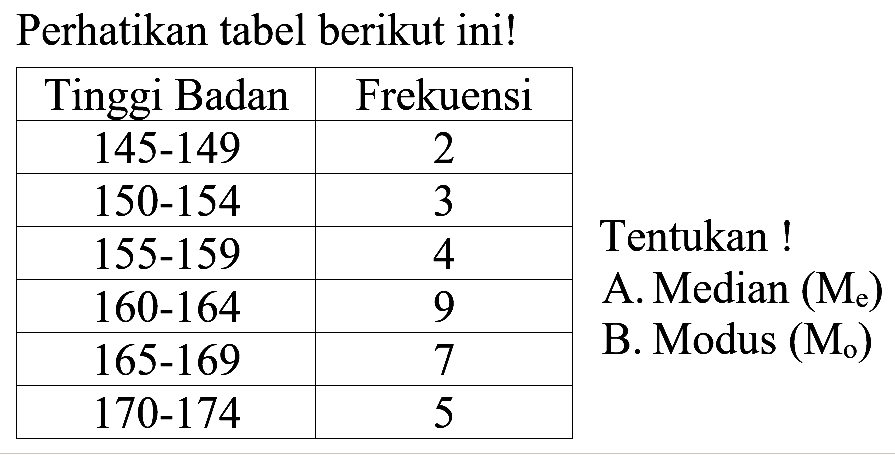 Perhatikan tabel berikut ini! Tinggi Badan Frekuensi 145-149 2 150-154 3 155-159 4 160-164 9 165-169 7 170-174 5 Tentukan! A. Median(Me) B. Modus (Mo)