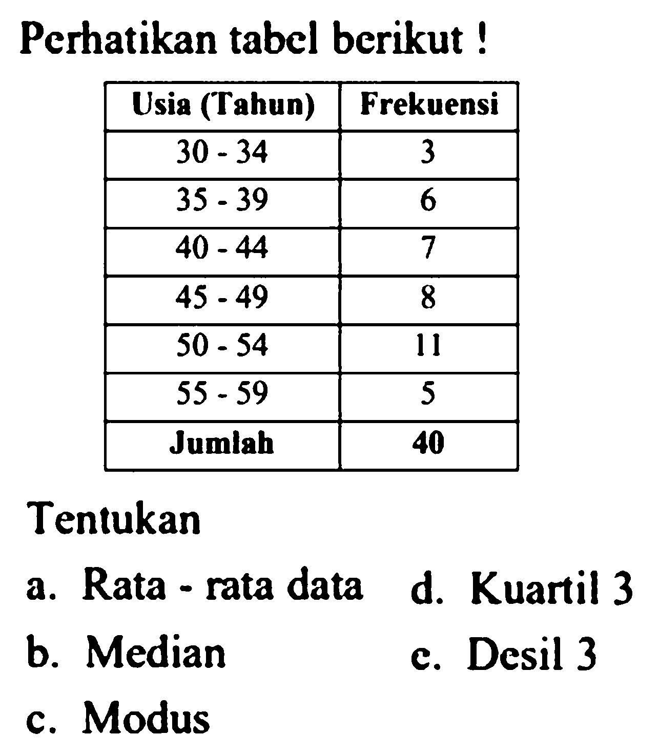 Perhatikan tabel berikut ! Usia (Tahun) Frekuensi 30 - 34 3 35 - 39 6 40 - 44 7 45 - 49 8 50 - 54 11 55 - 59 5 Jumlah 40 Tentukan a. Rata rata data d. Kuartil 3 b. Median e. Desil 3 c. Modus