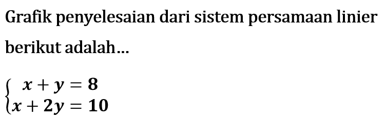 Grafik penyelesaian dari sistem persamaan linier berikut adalah... x + y = 8 x + 2y = 10