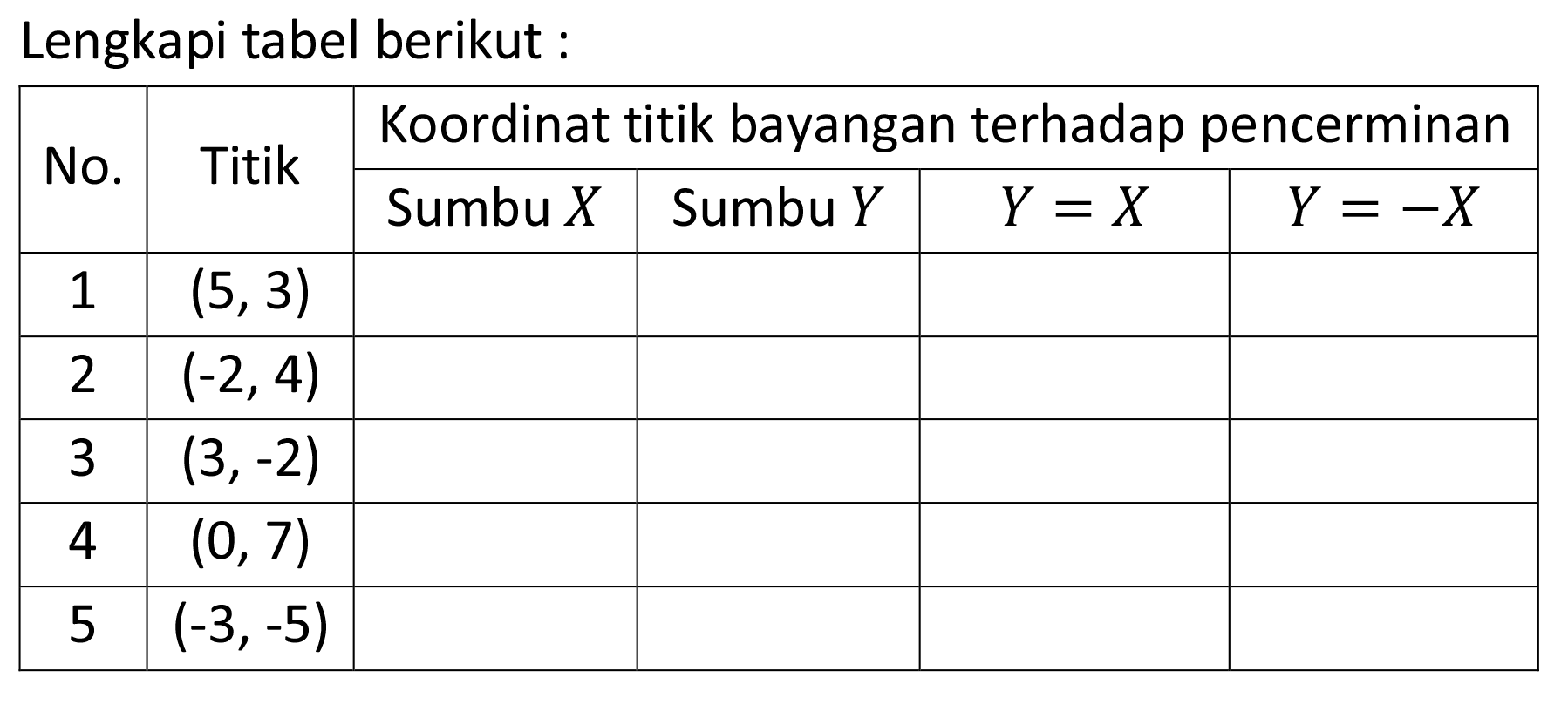 Lengkapi tabel berikut: No Titik Koordinat titik bayangan terhadap pencerminan Sumbu X Sumbu Y Y=X Y=-X 1. (5,3) 2 (-2,4) 3 (3,-2) 4 (0,7) 5 (-3,-5)