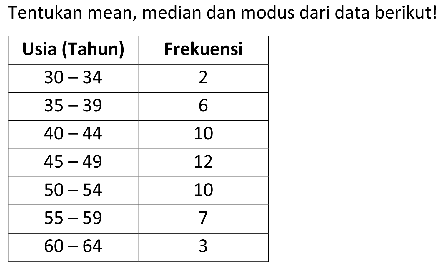 Tentukan mean, median dan modus dari data berikut! Usia (Tahun) Frekuensi 30-34 2 35-39 6 40-44 10 45-49 12 50-54 10 55-59 7 60-64 3