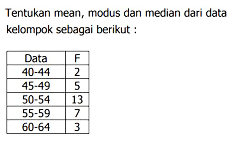 Tentukan mean, modus dan median dari data kelompok sebagai berikut : Data F 40-44 2 45-49 5 50-54 13 55-59 7 60-64 3