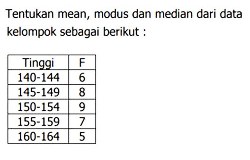 Tentukan mean, modus dan median dari data kelompok sebagai berikut: Tinggi F 140-144 6 145-149 8 150-154 9 155-159 7 160-164 5 