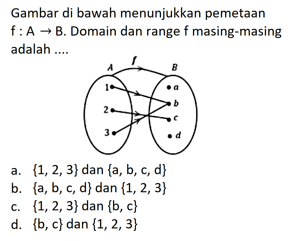 Gambar di bawah menunjukkan pemetaan f : A -> B. Domain dan range f masing-masing adalah .... A f B 1 a 2 b 3 c   d 