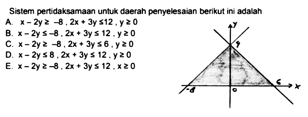 Sistem pertidaksamaan untuk daerah penyelesaian berikut ini adalah