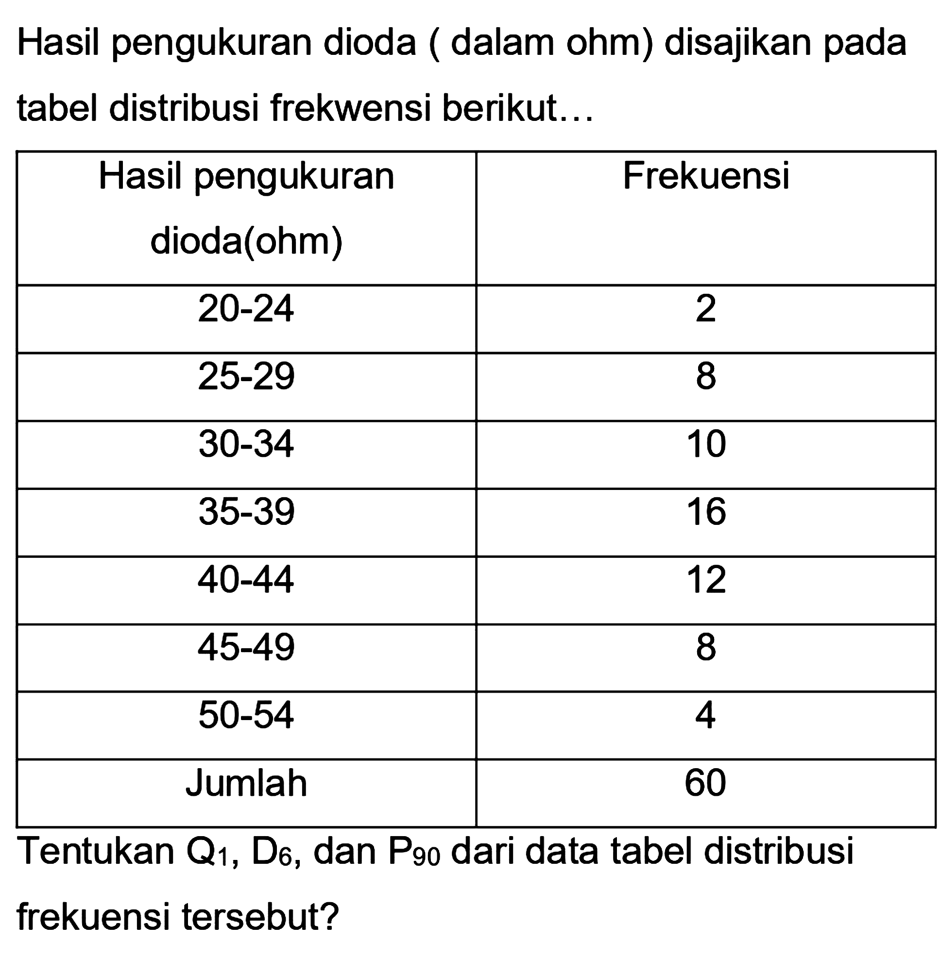 Hasil pengukuran dioda ( dalam ohm) disajikan pada tabel distribusi frekwensi berikut...
Hasil pengukuran dioda (ohm) Frekuensi 20-24 2 25-29 8 30-34 10 35-39 16 40-44 12 45-49 8 50-54 4 Jumlah 60 Tentukan Q1, D6, dan P90 dari data tabel distribusi frekuensi tersebut?