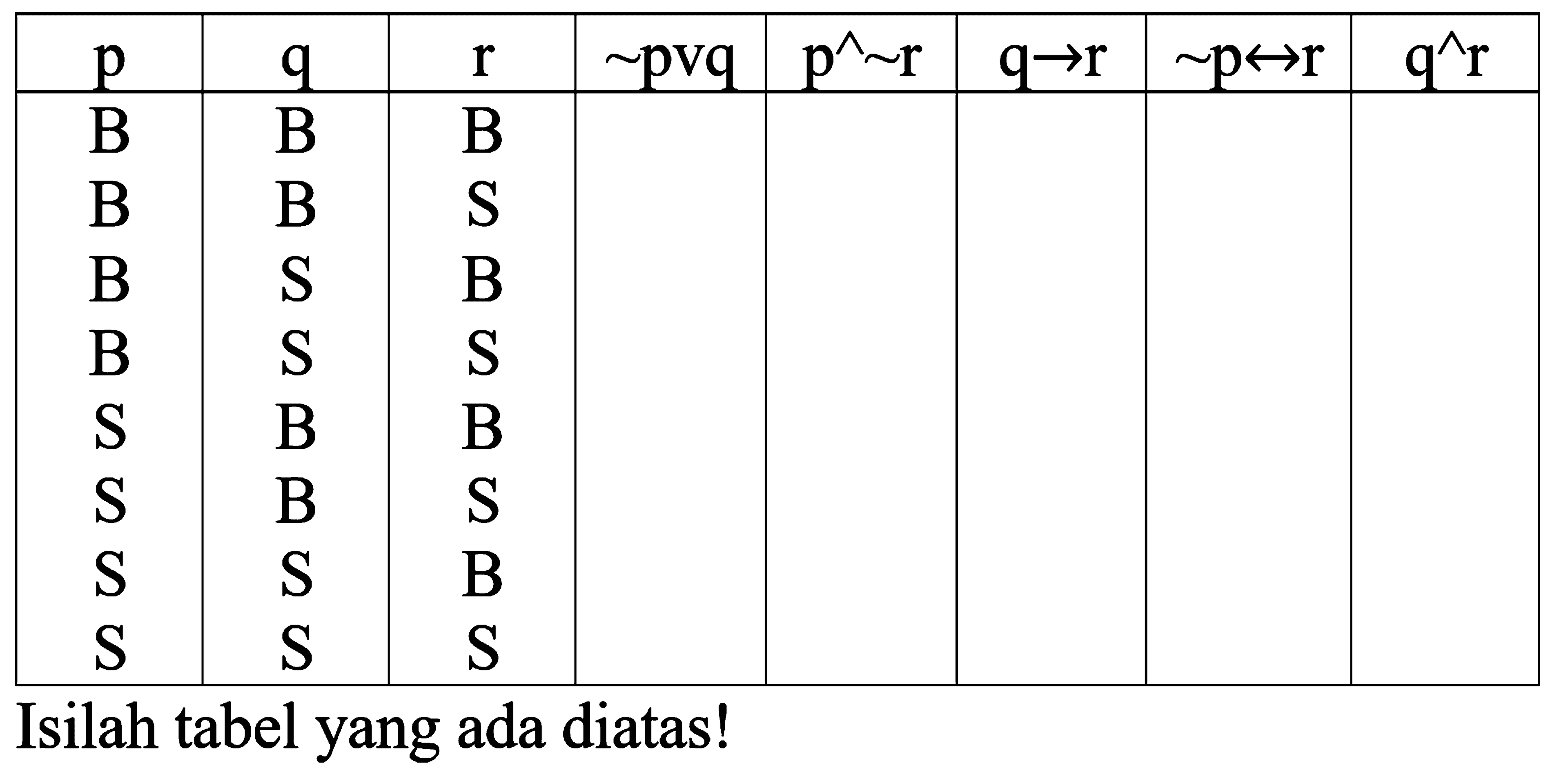 p    q    r    ~ pvq    p^(~r)   q - > r    ~p < - > r    q^r  
B    B    B       
B    B    S       
B    S    B       
B   S    S       
S   B    B       
S   B    S       
S   S    B       
S   S    S       
Isilah tabel yang ada diatas!