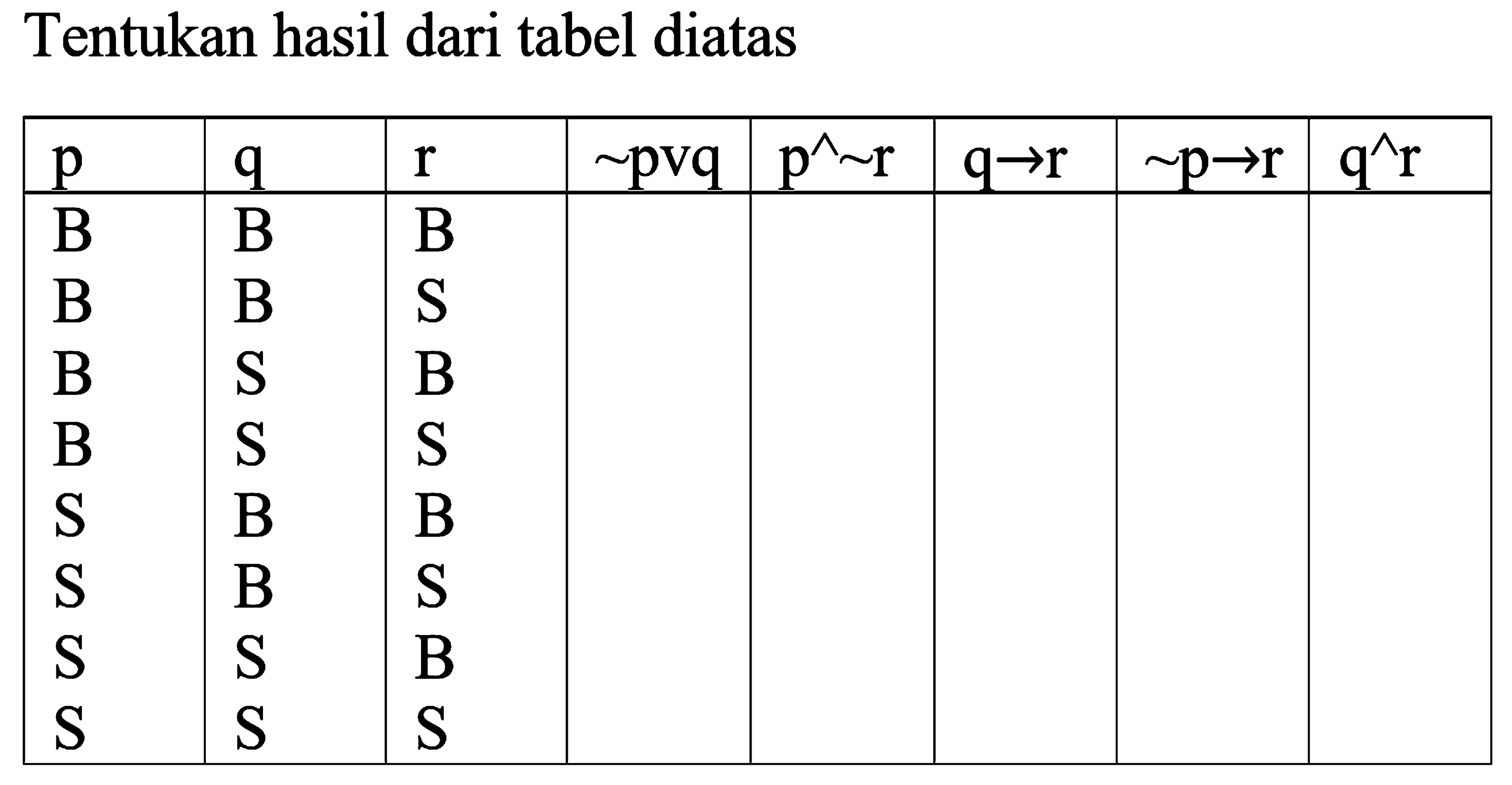 Tentukan hasil dari tabel diatas
p q r ~pvq p^~r q - > r ~p - > r q^r B B B B B S B S B B S S S B B S B S S S B S S S