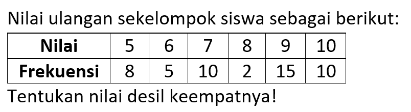 Nilai ulangan sekelompok siswa sebagai berikut: Nilai 5 6 7 8 9 10 Frekuensi 8 5 10 2 15 10 Tentukan nilai desil keempatnya!