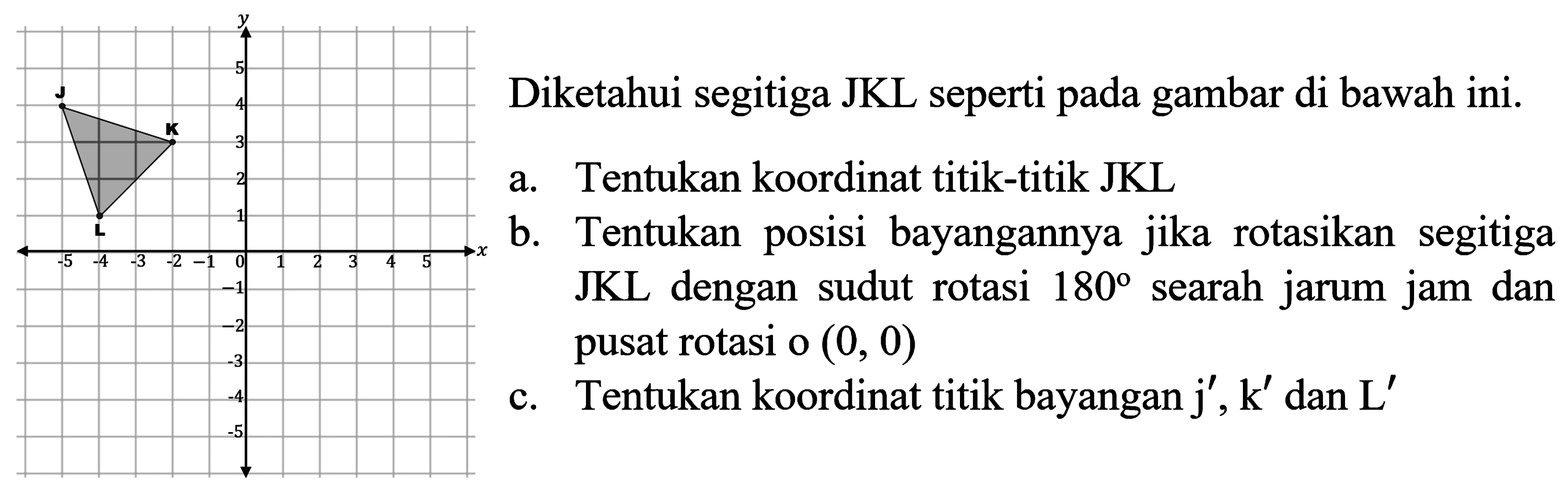 Diketahui segitiga JKL seperti pada gambar di bawah ini. 
Y 5 J 4 K 3 2 1 L x -5 -4 -3 -2 -1 0 1 2 3 4 5 -1 -2 -3 -4 -5
a. Tentukan koordinat titik-titik JKL 
b. Tentukan posisi bayangannya jika rotasikan segitiga JKL dengan sudut rotasi 180 searah jarum jam dan pusat rotasi o (0, 0) 
c. Tentukan koordinat titik bayangan j' , k' dan L' 