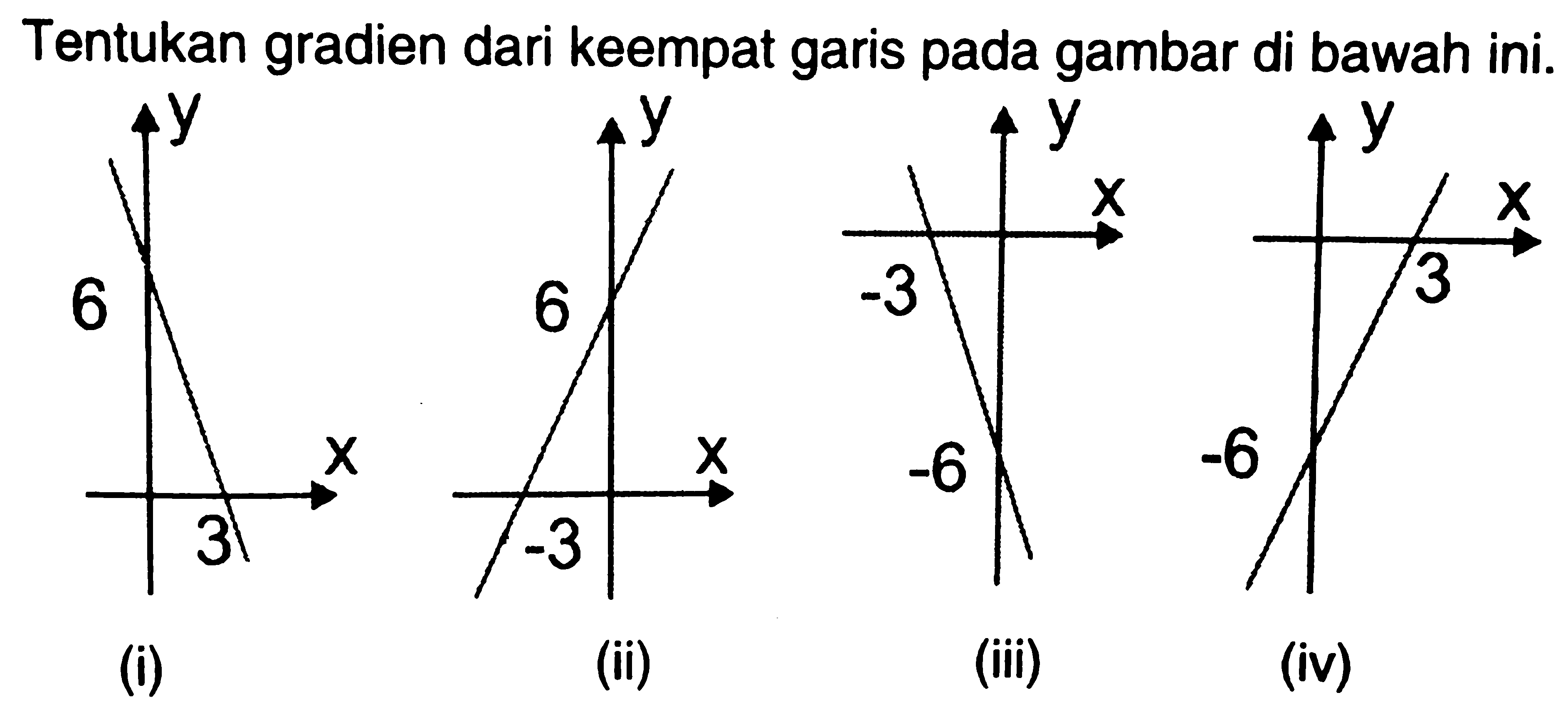 Tentukan gradien dari keempat garis pada gambar di bawah ini. y 6 x 3 (i) y 6 x -3 (ii) y x -3 -6 (iii) y x 3 -6 (iv)