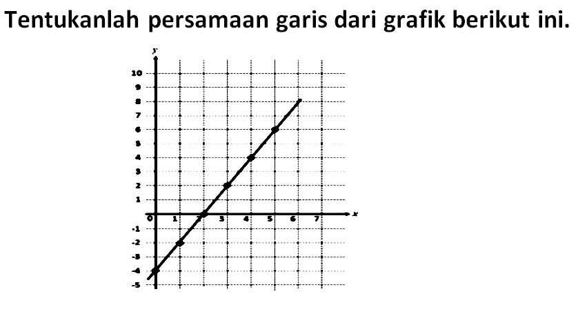 Tentukan persamaan garis dari grafik berikut ini.