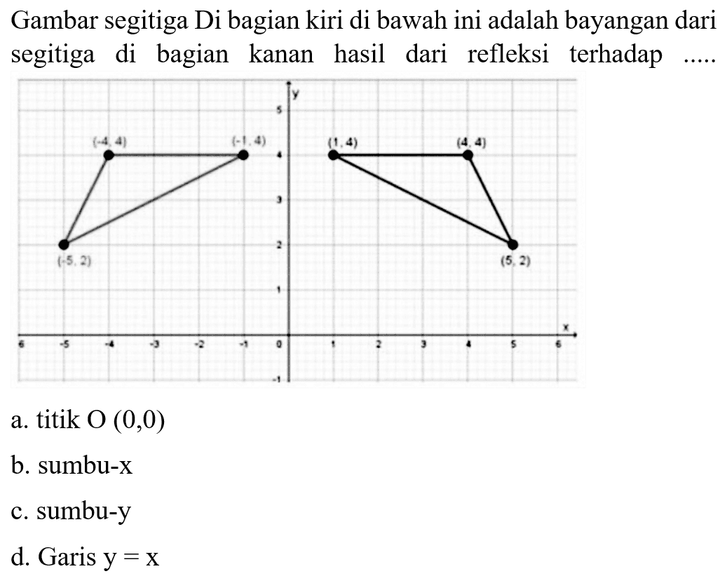 Gambar segitiga Di bagian kiri di bawah ini adalah bayangan dari segitiga di bagian kanan hasil dari refleksi terhadap a.titik O(0,0) b. sumbu-x c.sumbu-y d. Garis y = x