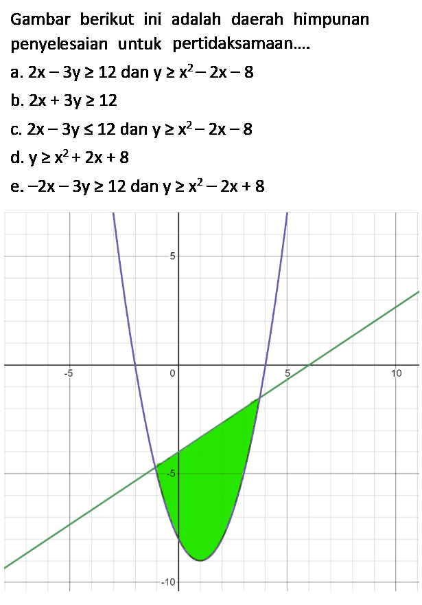 Gambar berikut ini adalah daerah himpunan penyelesaian untuk pertidaksamaan....
a.  2 x-3 y >= 12  dan  y >= x^(2)-2 x-8 
b.  2 x+3 y >= 12 
c.  2 x-3 y <= 12  dan  y >= x^(2)-2 x-8 
d.  y >= x^(2)+2 x+8 
e.  -2 x-3 y >= 12  dan  y >= x^(2)-2 x+8 