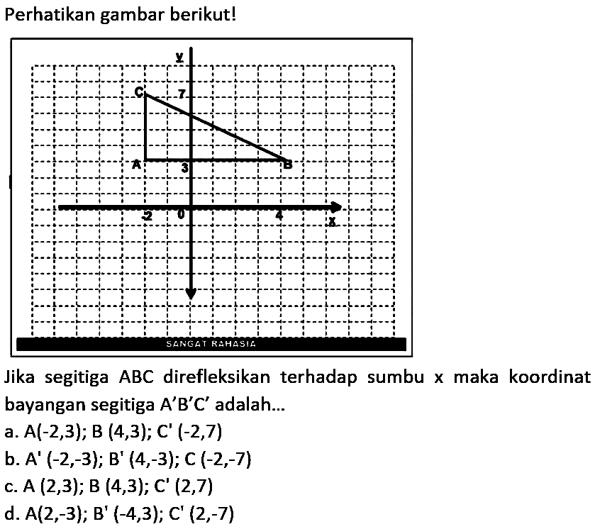 Perhatikan gambar berikut!
Jika segitiga  A B C  direfleksikan terhadap sumbu x maka koordinat bayangan segitiga  A' B' C'  adalah...
a.  A(-2,3) ; B(4,3) ; C'(-2,7) 
b.  A'(-2,-3) ;  B'(4,-3) ; C(-2,-7) 
c.  A(2,3) ; B(4,3) ; C'(2,7) 
d.  A(2,-3) ; B'(-4,3) ; C'(2,-7) 