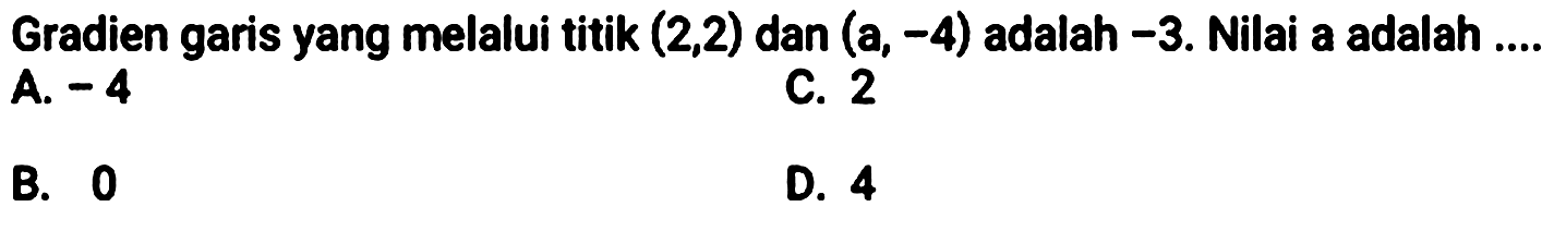 Gradien garis yang melalui titik  (2,2)  dan  (a,-4)  adalah  -3 .  Nilai a adalah ....
A.  -4 
C. 2
B. 0
D. 4