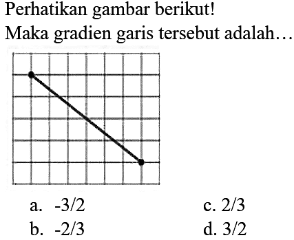 Perhatikan gambar berikut!
Maka gradien garis tersebut adalah...
a.  -3 / 2 
c.  2 / 3 
b.  -2 / 3 
d.  3 / 2 