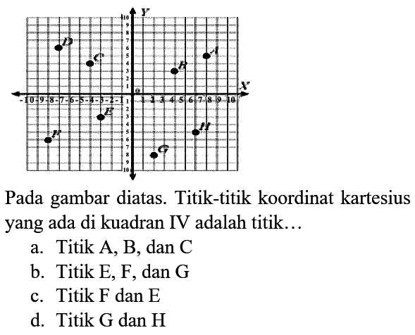 Pada gambar diatas. Titik-titik koordinat kartesius yang ada di kuadran IV adalah titik...
