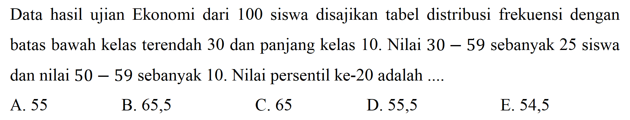 Data hasil ujian Ekonomi dari 100 siswa disajikan tabel distribusi frekuensi dengan batas bawah kelas terendah 30 dan panjang kelas 10 . Nilai  30-59  sebanyak 25 siswa dan nilai  50-59  sebanyak 10 . Nilai persentil ke-20 adalah ....
A. 55
B. 65,5
C. 65
D. 55,5
E. 54,5