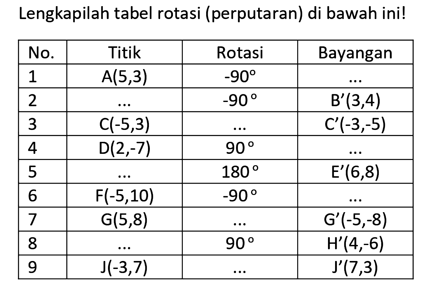 Lengkapilah tabel rotasi (perputaran) di bawah ini! No. Titik Rotasi Bayangan 1 A(5,3) -90 ... 2 ... -90 B'(3,4) 3 C(-5,3) ... C'(-3,-5) 4 D(2,-7) 90 ... 5 ... 180 E'(6,8) 6 F(-5,10) -90 ... 7 G(5,8) ... G'(-5,-8) 8 ... 90 H'(4,-6) 9 J(-3,7) ... J'(7,3)