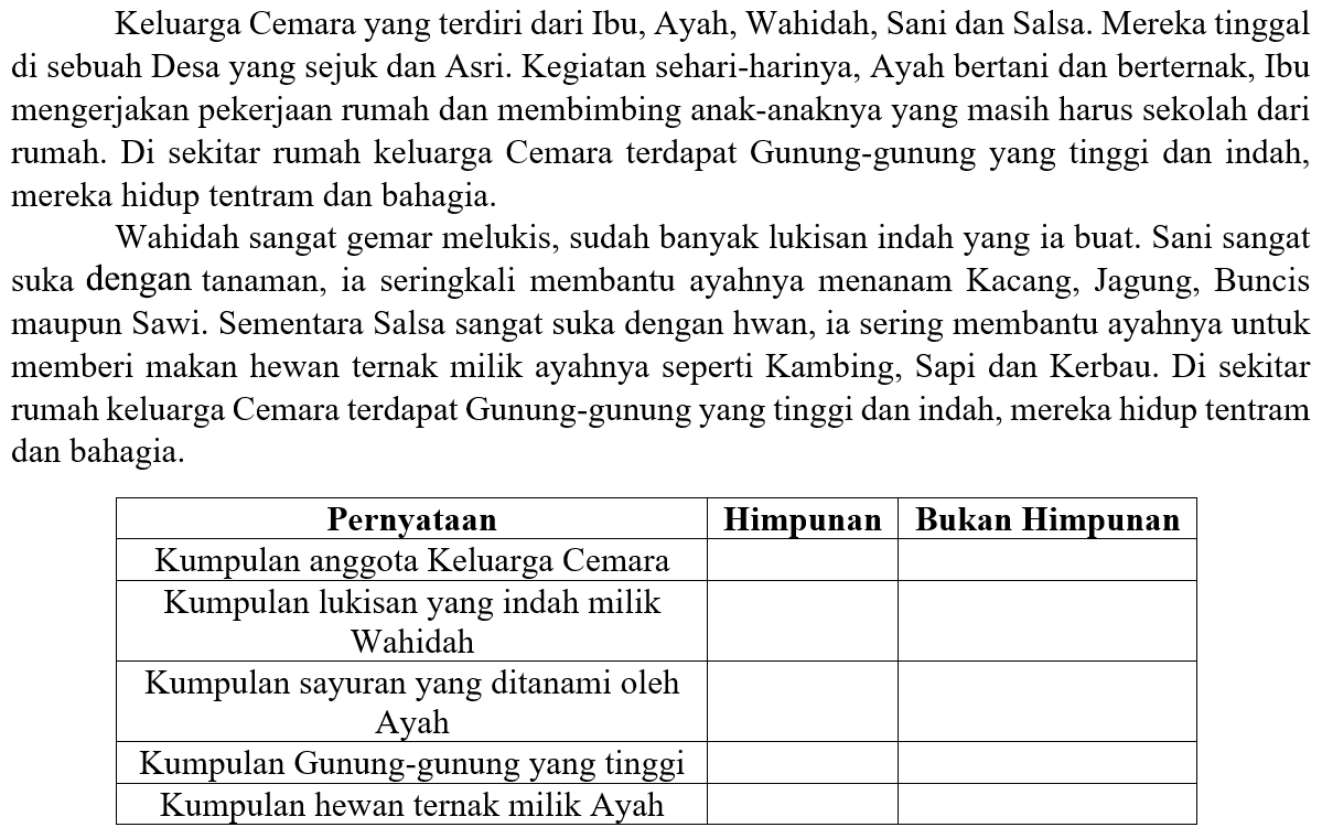 Keluarga Cemara yang terdiri dari Ibu, Ayah, Wahidah, Sani dan Salsa. Mereka tinggal di sebuah Desa yang sejuk dan Asri. Kegiatan sehari-harinya, Ayah bertani dan berternak, Ibu mengerjakan pekerjaan rumah dan membimbing anak-anaknya yang masih harus sekolah dari rumah. Di sekitar rumah keluarga Cemara terdapat Gunung-gunung yang tinggi dan indah, mereka hidup tentram dan bahagia.
Wahidah sangat gemar melukis, sudah banyak lukisan indah yang ia buat. Sani sangat suka dengan tanaman, ia seringkali membantu ayahnya menanam Kacang, Jagung, Buncis maupun Sawi. Sementara Salsa sangat suka dengan hwan, ia sering membantu ayahnya untuk memberi makan hewan ternak milik ayahnya seperti Kambing, Sapi dan Kerbau. Di sekitar rumah keluarga Cemara terdapat Gunung-gunung yang tinggi dan indah, mereka hidup tentram dan bahagia.
Pernyataan Himpunan Bukan Himpunan Kumpulan anggota Keluarga Cemara Kumpulan lukisan yang indah milik Wahidah Kumpulan sayuran yang ditanami oleh Ayah Kumpulan Gunung-gunung yang tinggi Kumpulan hewan ternak milik Ayah