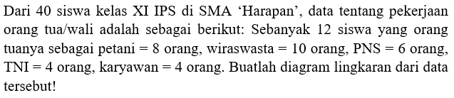 Dari 40 siswa kelas XI IPS di SMA 'Harapan', data tentang pekerjaan orang tua/wali adalah sebagai berikut: Sebanyak 12 siswa yang orang tuanya sebagai petani  =8  orang, wiraswasta  =10  orang, PNS  =6  orang, TNI  =4  orang, karyawan  =4  orang. Buatlah diagram lingkaran dari data tersebut!