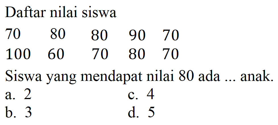 Daftar nilai siswa
70  80  80  90  70  100  60  70  80  70 
Siswa yang mendapat nilai 80 ada  ...  anak.
a. 2
c. 4
b. 3
d. 5