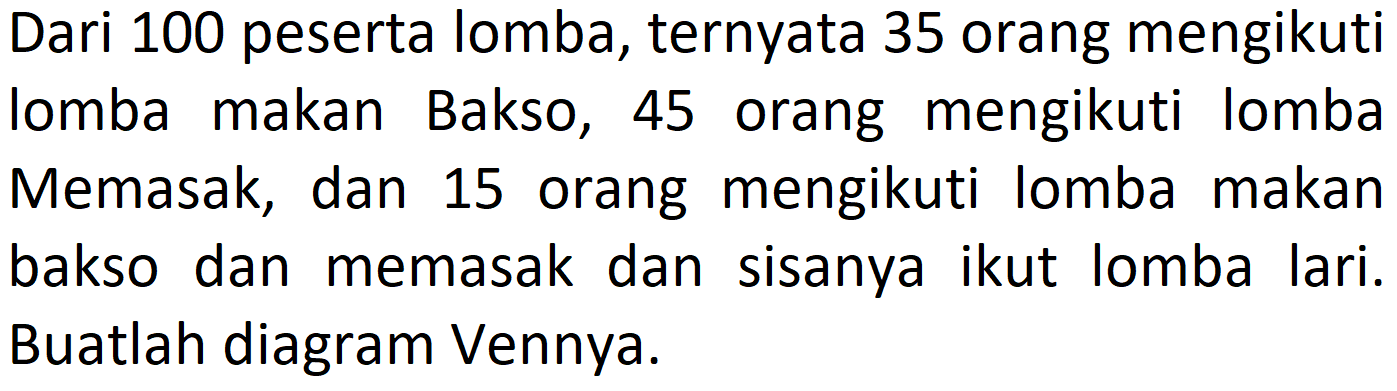 Dari 100 peserta lomba, ternyata 35 orang mengikuti Iomba makan Bakso, 45 orang mengikuti lomba Memasak, dan 15 orang mengikuti lomba makan bakso dan memasak dan sisanya ikut lomba lari. Buatlah diagram Vennya. 