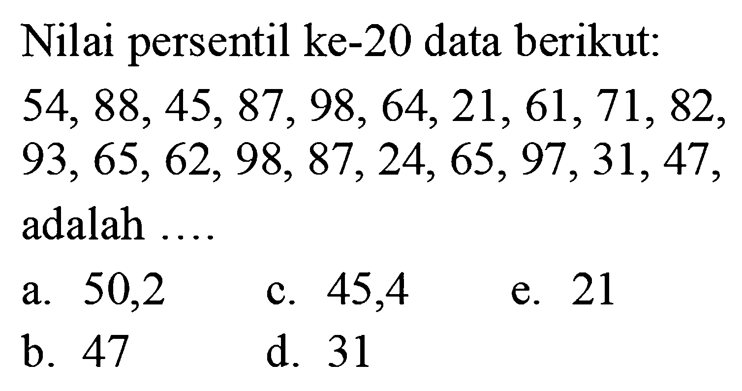 Nilai persentil ke-20 data berikut:  
54, 88, 45, 87, 98, 64, 21, 61, 71, 82   
93, 65, 62, 98, 87, 24, 65, 97, 31, 47  adalah  ... 
