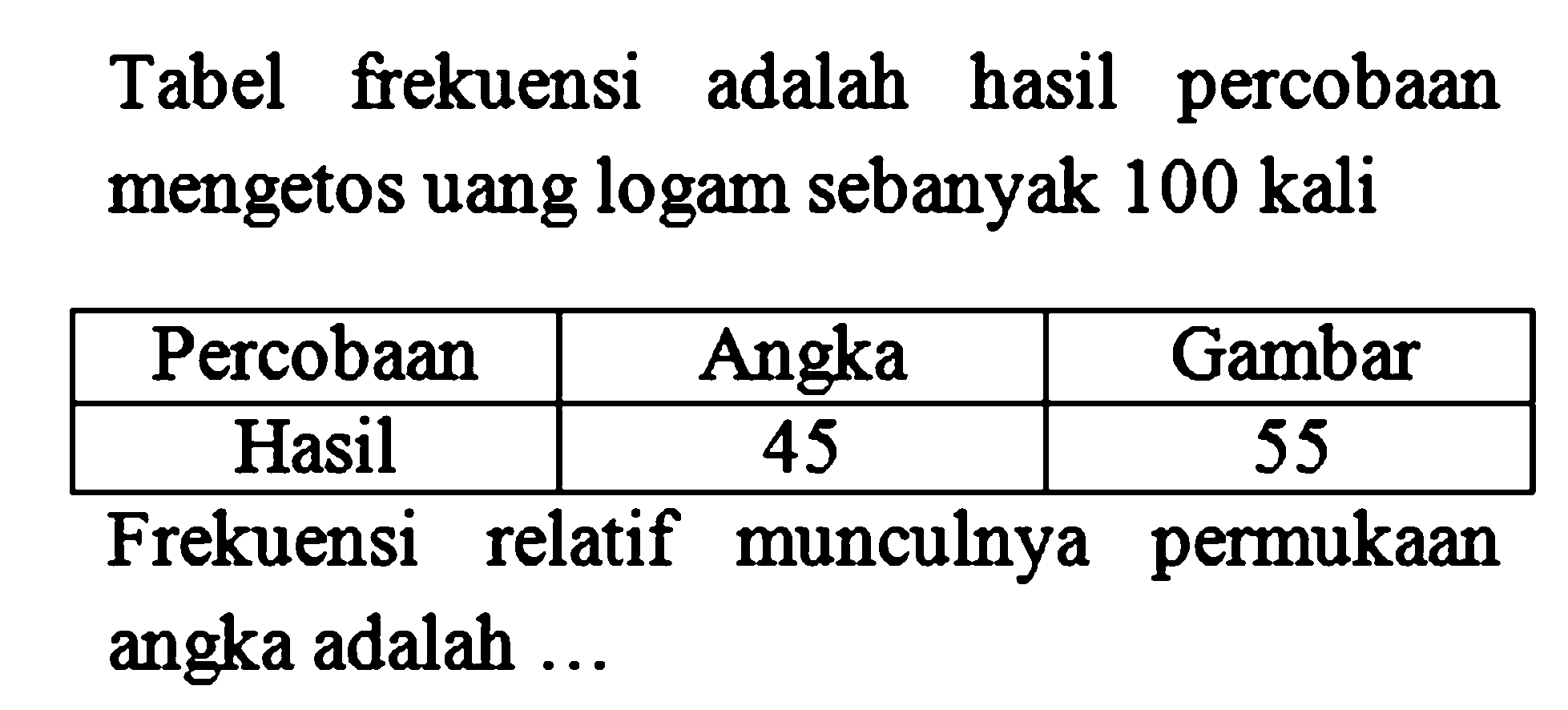 Tabel frekuensi adalah hasil percobaan mengetos uang logam sebanyak 100 kali Percobaan Angka Gambar Hasil 45 55 Frekuensi relatif munculnya permukaan angka adalah ... 