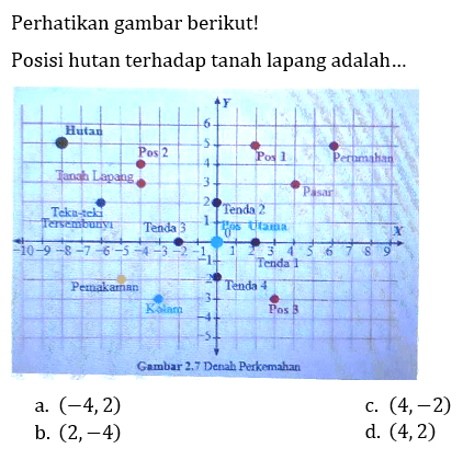 Perhatikan gambar berikut!
Posisi hutan terhadap tanah lapang adalah...
Hutan
Pos 2 Pos 1 Perumahan
Tanah Lapang Pasar 
Teka-teki Tersembunyi Tenda 2
Tenda 3 Pos Utama Tenda 1
Pemakaman Tenda 4
Kolam Pos 3

